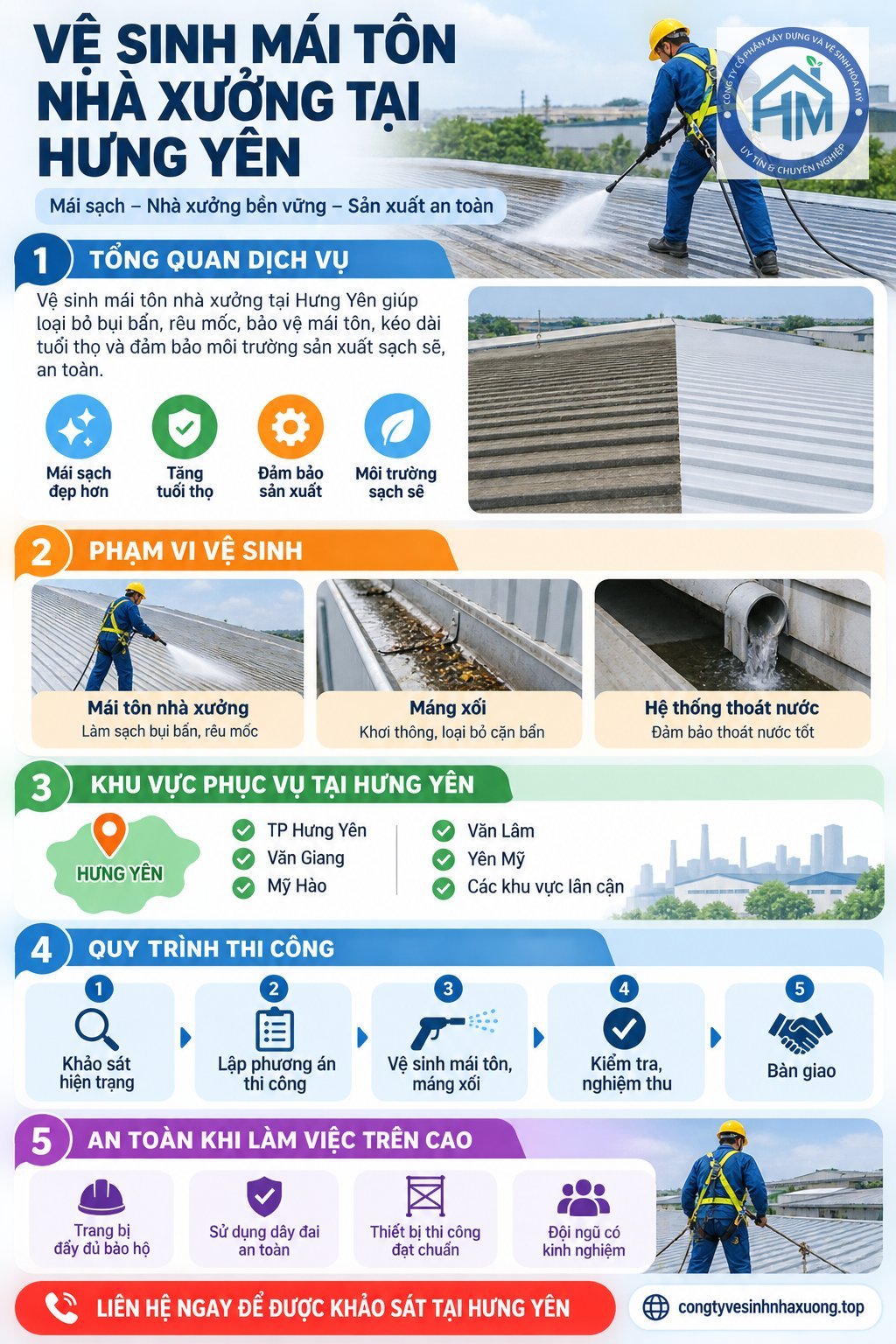 Infographic: Vệ sinh mái tôn nhà xưởng tại Hưng Yên | Hòa Mỹ JSC