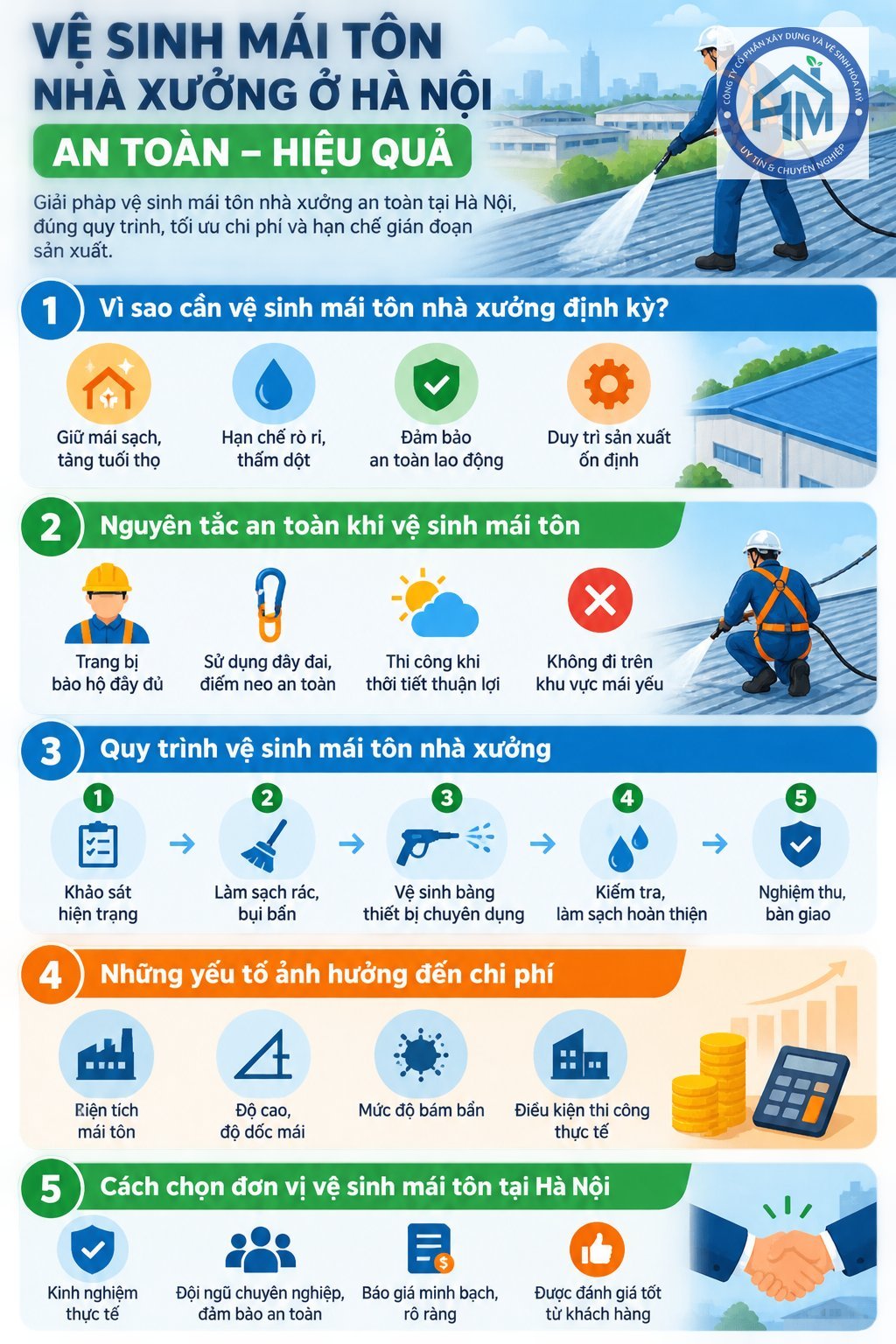 Infographic: Vệ sinh mái tôn nhà xưởng ở Hà Nội an toàn