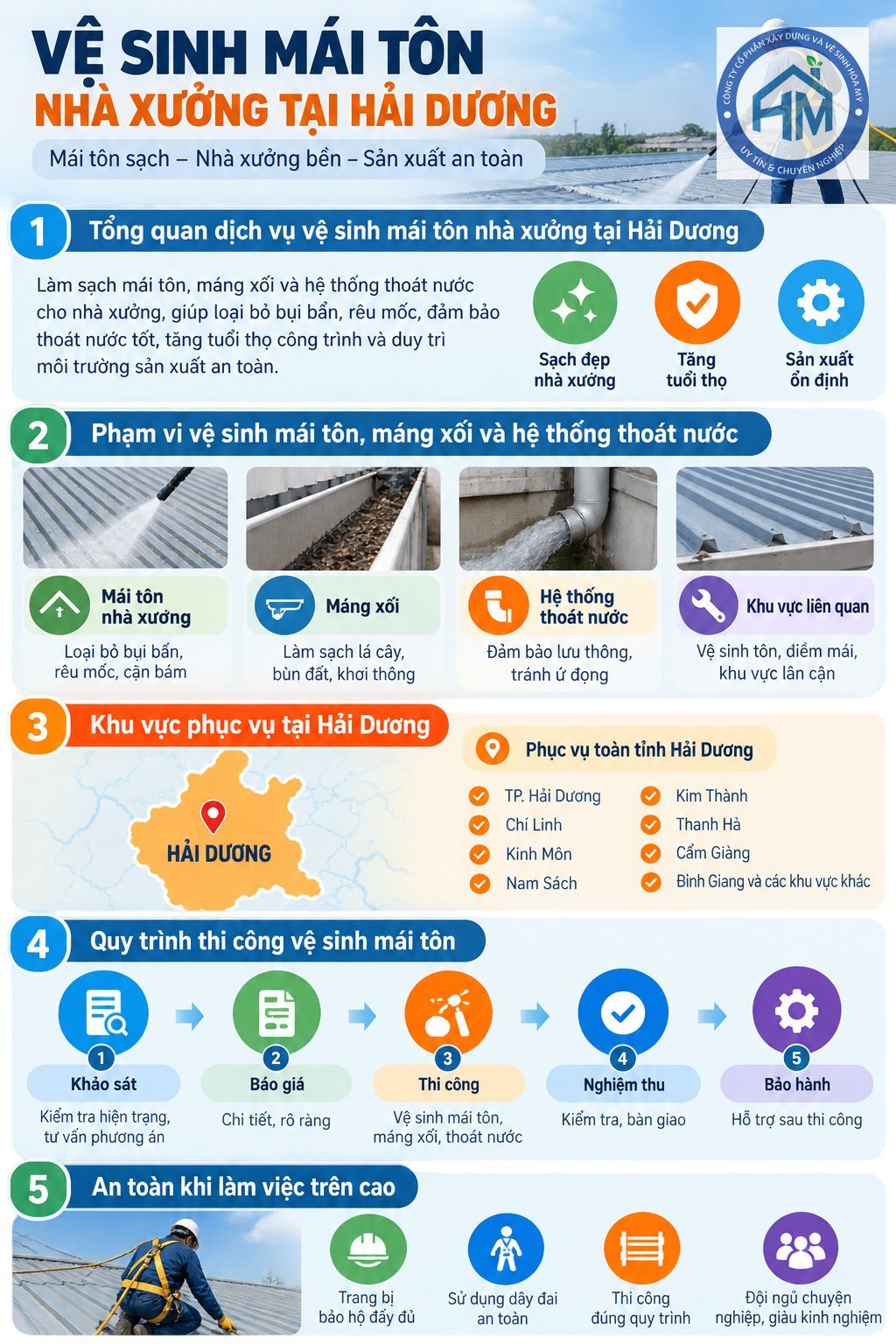 Infographic: Vệ sinh mái tôn nhà xưởng tại Hải Dương | Hòa Mỹ JSC