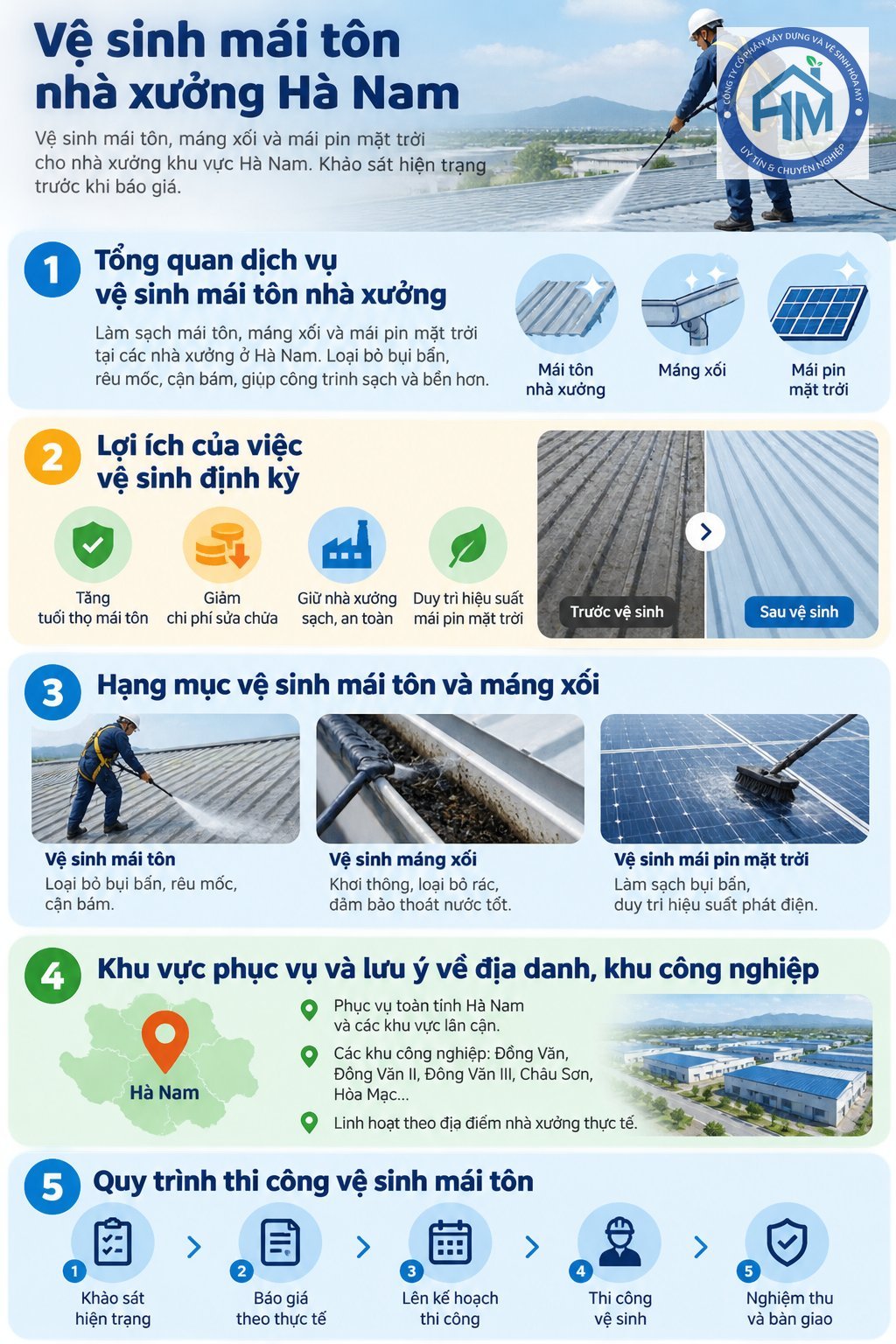 Infographic: Vệ sinh mái tôn nhà xưởng Hà Nam | Hòa Mỹ
