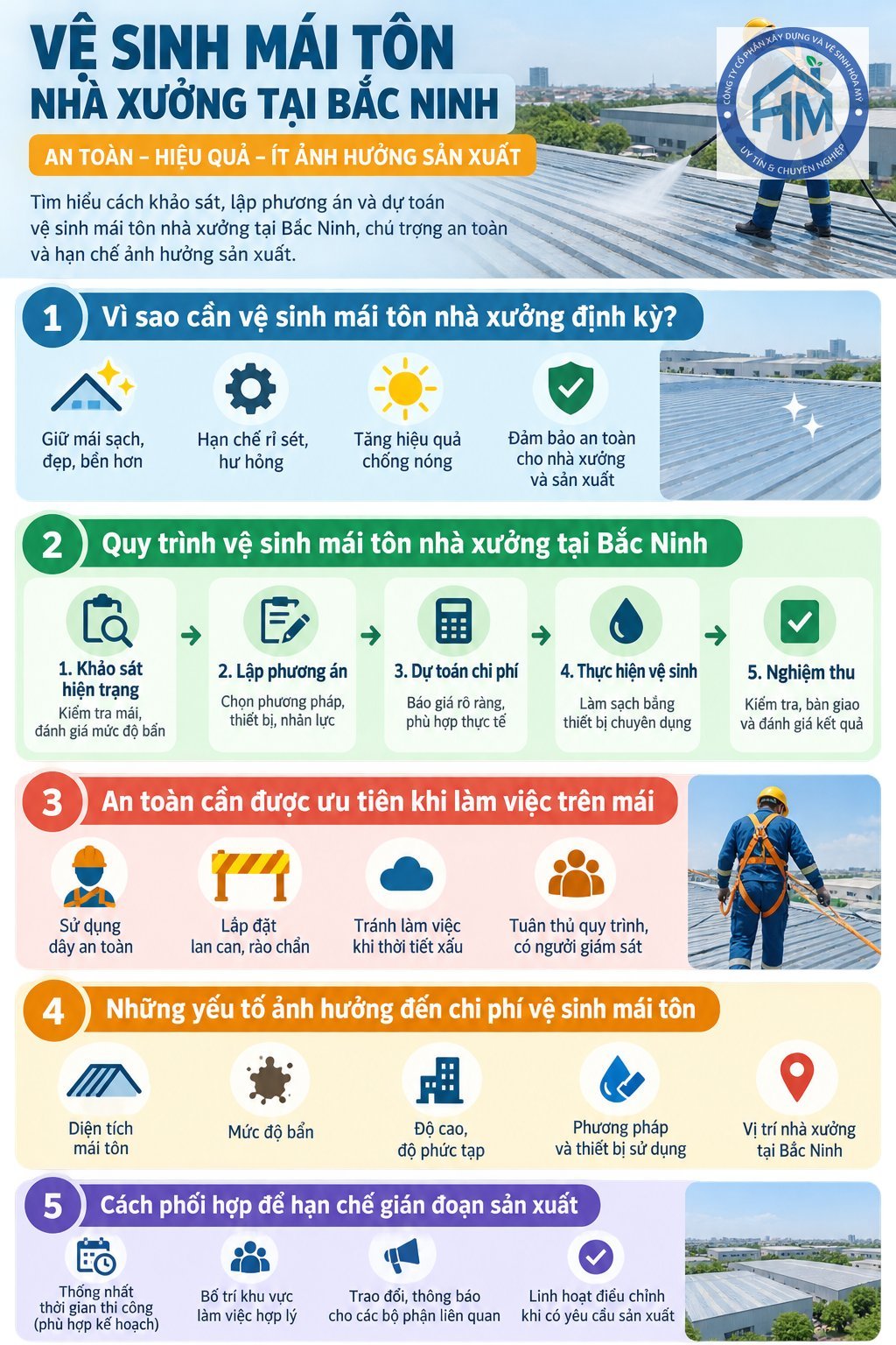 Infographic: Vệ sinh mái tôn nhà xưởng tại Bắc Ninh an toàn